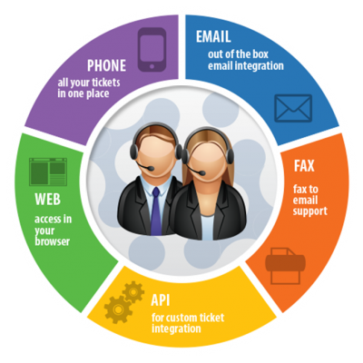 Live Chat Features