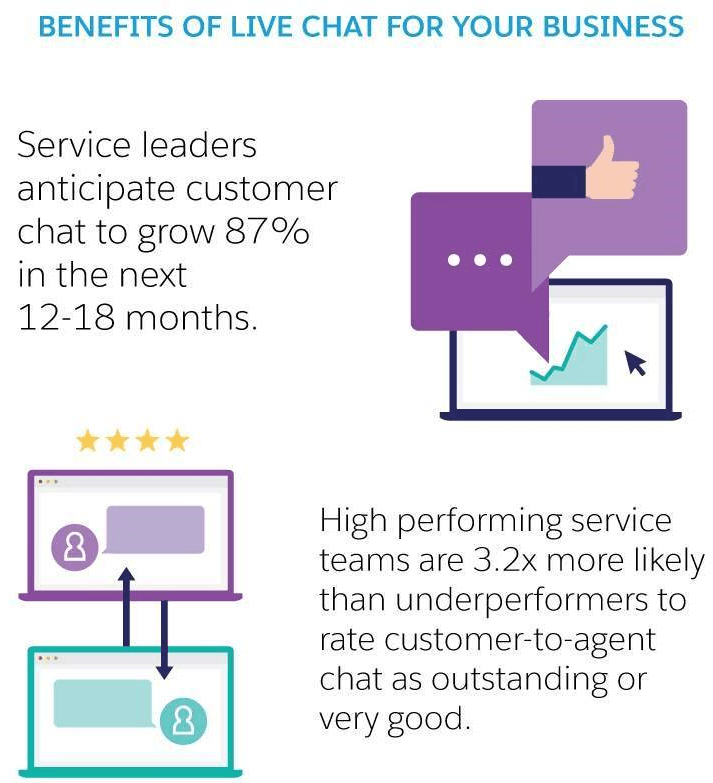 Live Chat Benefits