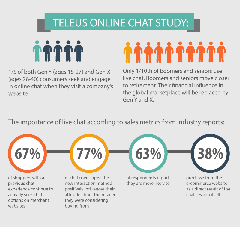 Live Chat Trial